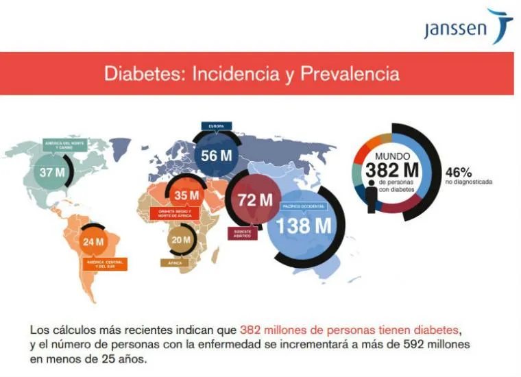 {'en': 'New Diabetes Medication (Panama) approves', 'es': 'Aprueban nuevo medicamento para la diabetes (Panamá)'} Image