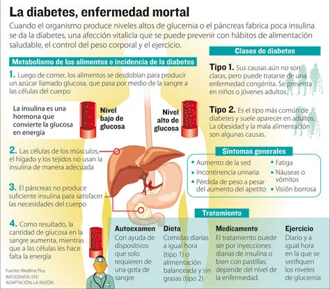 {'en': 'Bolivia: Health will cover in 2016 Free Treatment for Diabetes', 'es': 'Bolivia: Salud cubrirá en 2016 tratamiento gratuito para diabetes'} Image