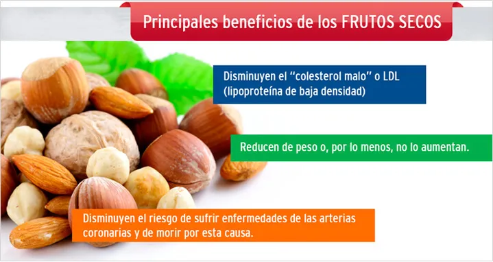 {'en': 'Nuts: What are the most beneficial?', 'es': 'Frutos Secos: ¿Cuáles son los más beneficiosos?'} Image