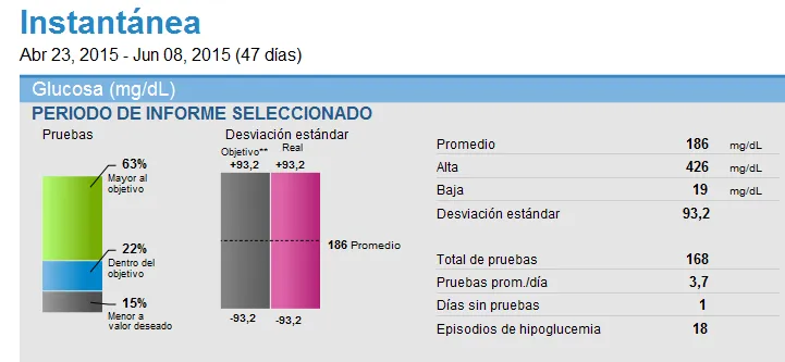 {'en': 'Very good to everyone, here is a relative of diabetics', 'es': 'Muy buenas a todo el mundo, aquí se presenta un familiar de diabética'} Image