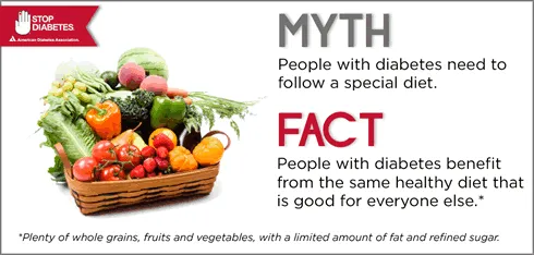 {'en': '10 myths and false beliefs about diabetes', 'es': '10 mitos y falsas creencias sobre la diabetes'} Image