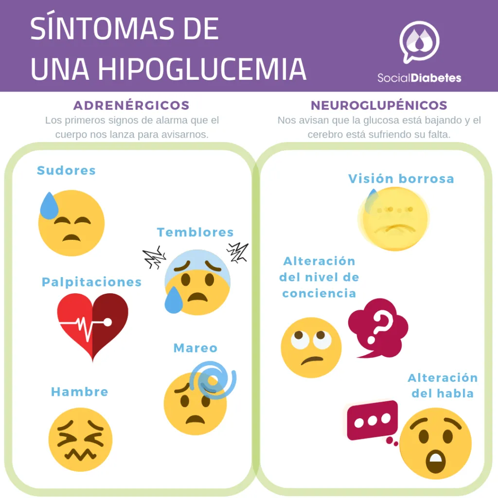 {'en': 'To how many symptoms at the same time can be had in hypoglycemia?', 'es': '¿Hasta cuantos síntomas a la vez se pueden tener en una hipoglucemia?'} Image