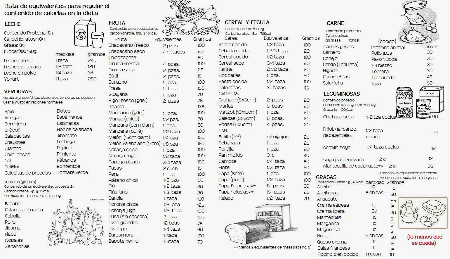 {'en': 'Learn to eat with food equivalent table', 'es': 'Aprender a comer con tabla de equivalentes de alimentos'} Image