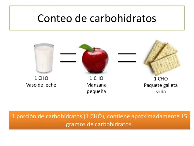 {'en': 'Count hydrates / rations', 'es': 'Contar hidratos / raciones'} Image