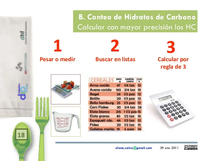 {'en': 'Calculate rations (carbohydrates)', 'es': 'Calcular raciones (hidratos de carbono)'} Image