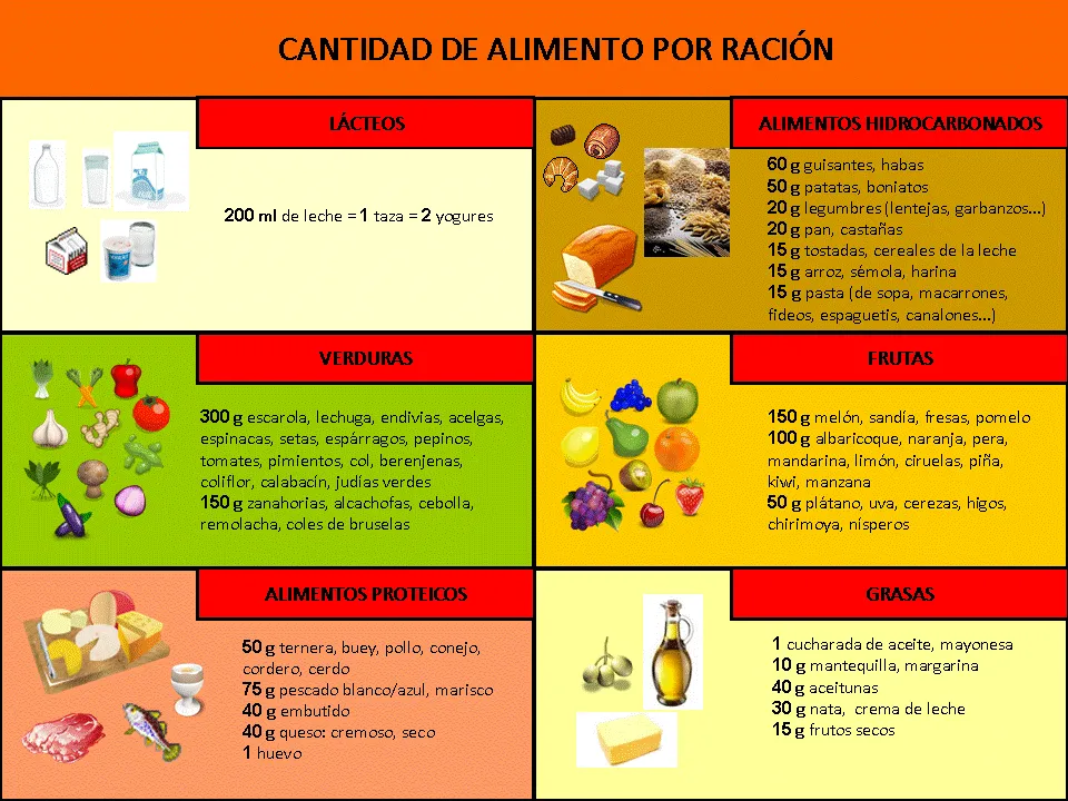 {'en': 'Help with diet for portions, 1200 calorie diet', 'es': 'Ayuda con la dieta por raciones, dieta de 1200 calorías'} Image