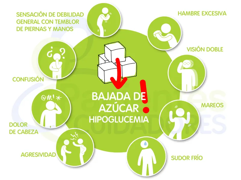 {'en': 'Symptoms of hypoglycemia with good sugar levels!', 'es': 'Sintomas de hipoglucemia con buenos niveles de azúcar!'} Image