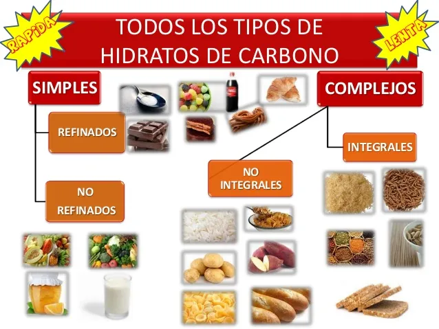 {'en': 'Carbohydrates 38 g, of which sugars 5 What is it worth?', 'es': 'Hidratos de carbono 38 g, de los cuales azucares 5 ¿Cuál vale?'} Image