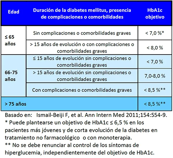 {'en': 'DM1 evolution', 'es': 'Evolución DM1'} Image