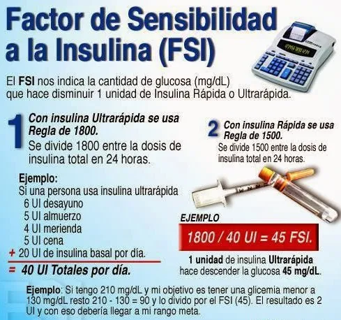 {'en': 'Calculate insulin sensitivity factor (FSI)', 'es': 'Calcular el Factor de Sensibilidad de la Insulina (FSI)'} Image