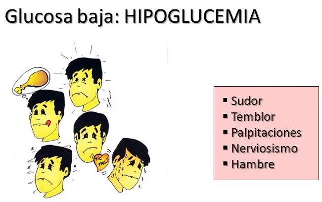 {'en': 'Low glucose before breakfast', 'es': 'Glucosa baja antes de desayunar'} Image