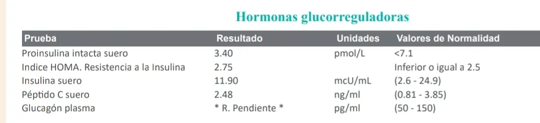 {'en': 'Homa test', 'es': 'Test HOMA'} Image