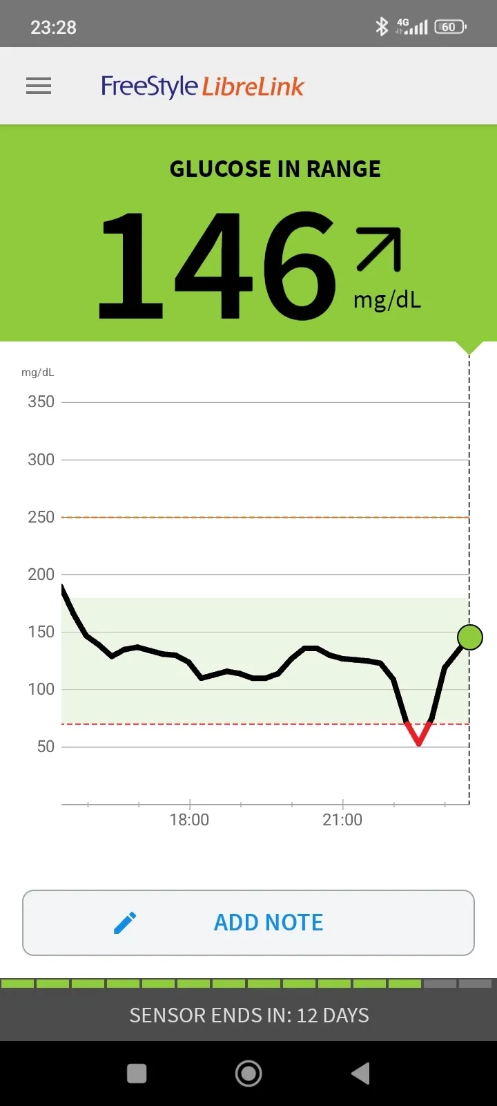 {'en': 'Toujeo from 120 mg to 28 in half an hour', 'es': 'Toujeo de 120 MG a 28 en media hora'} Image