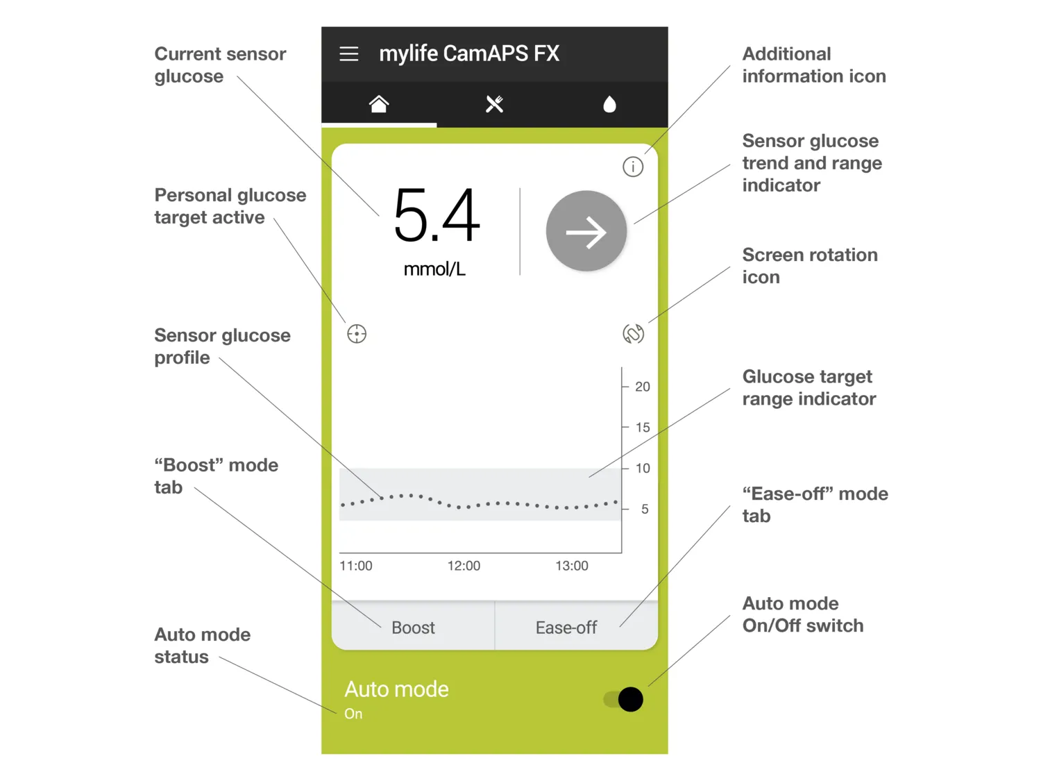 {'en': 'MyLife Camaps FX - Everything you need to know!', 'es': 'Mylife CamAPS FX - Todo lo que necesitas saber!'} Image