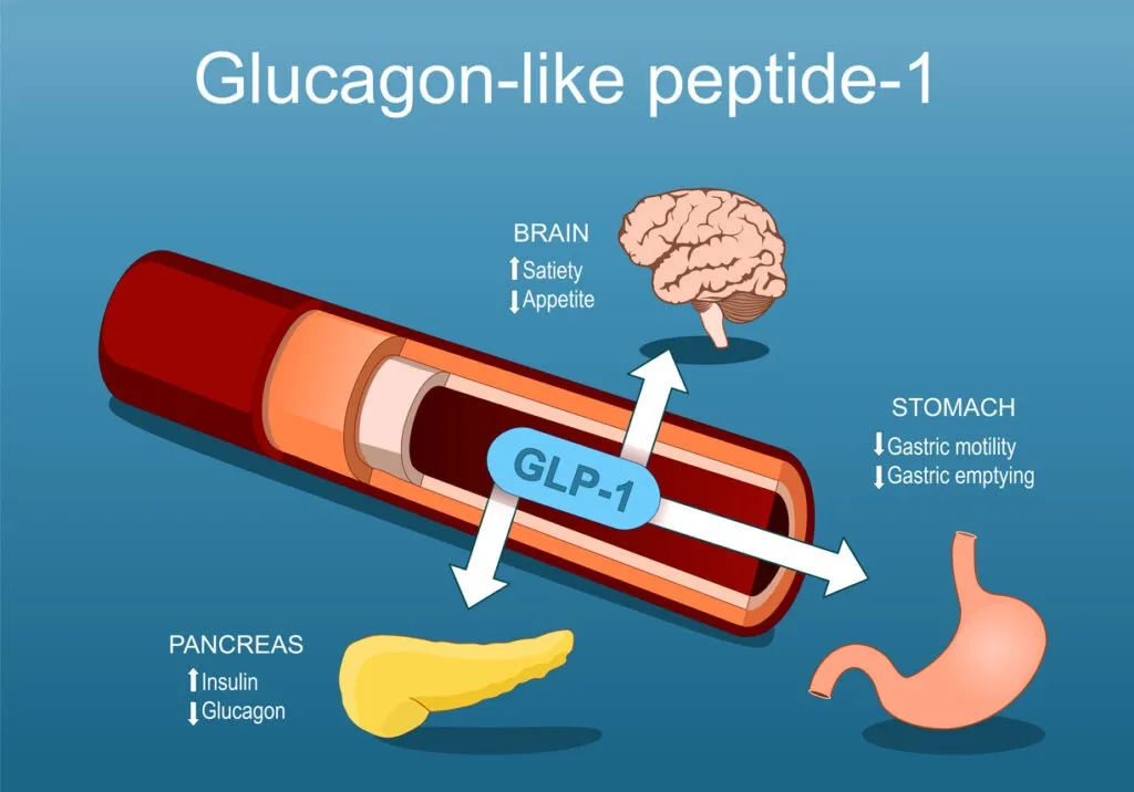 {'en': 'GLP-1 medications could reduce the risk of clots in people with diabetes', 'es': 'Los medicamentos GLP-1 podrían reducir el riesgo de coágulos en personas con diabetes'} Image