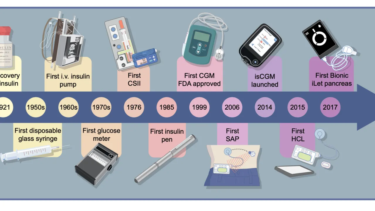 {'en': 'The future with diabetes: connectivity, personalized attention and advances in type 2 diabetes', 'es': 'El futuro con diabetes: conectividad, atención personalizada y avances en diabetes tipo 2'} Image