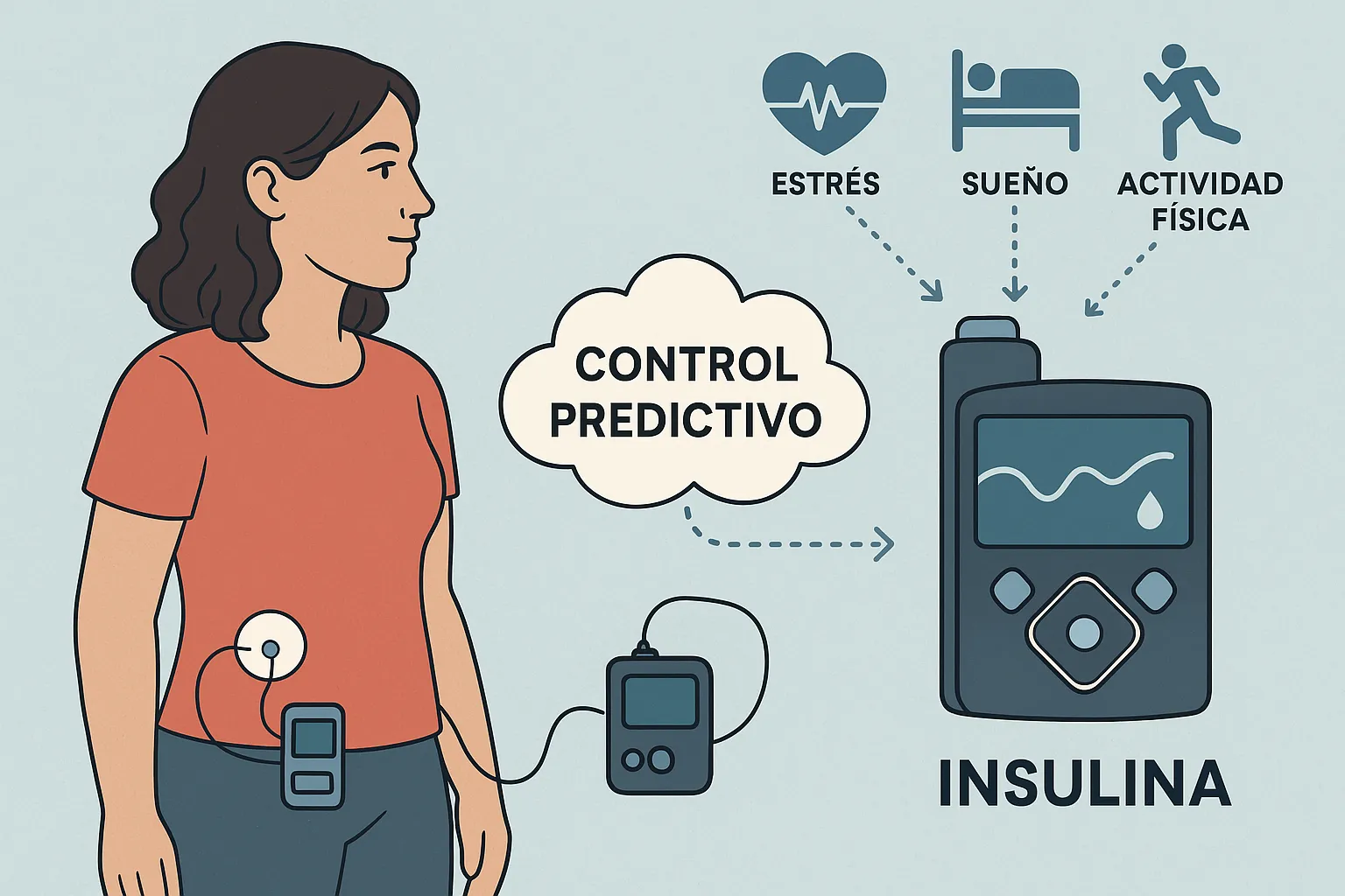{'en': 'How are they going to improve insulin bombs in the future?', 'es': '¿Cómo van a mejorar las bombas de insulina en el futuro?'} Image