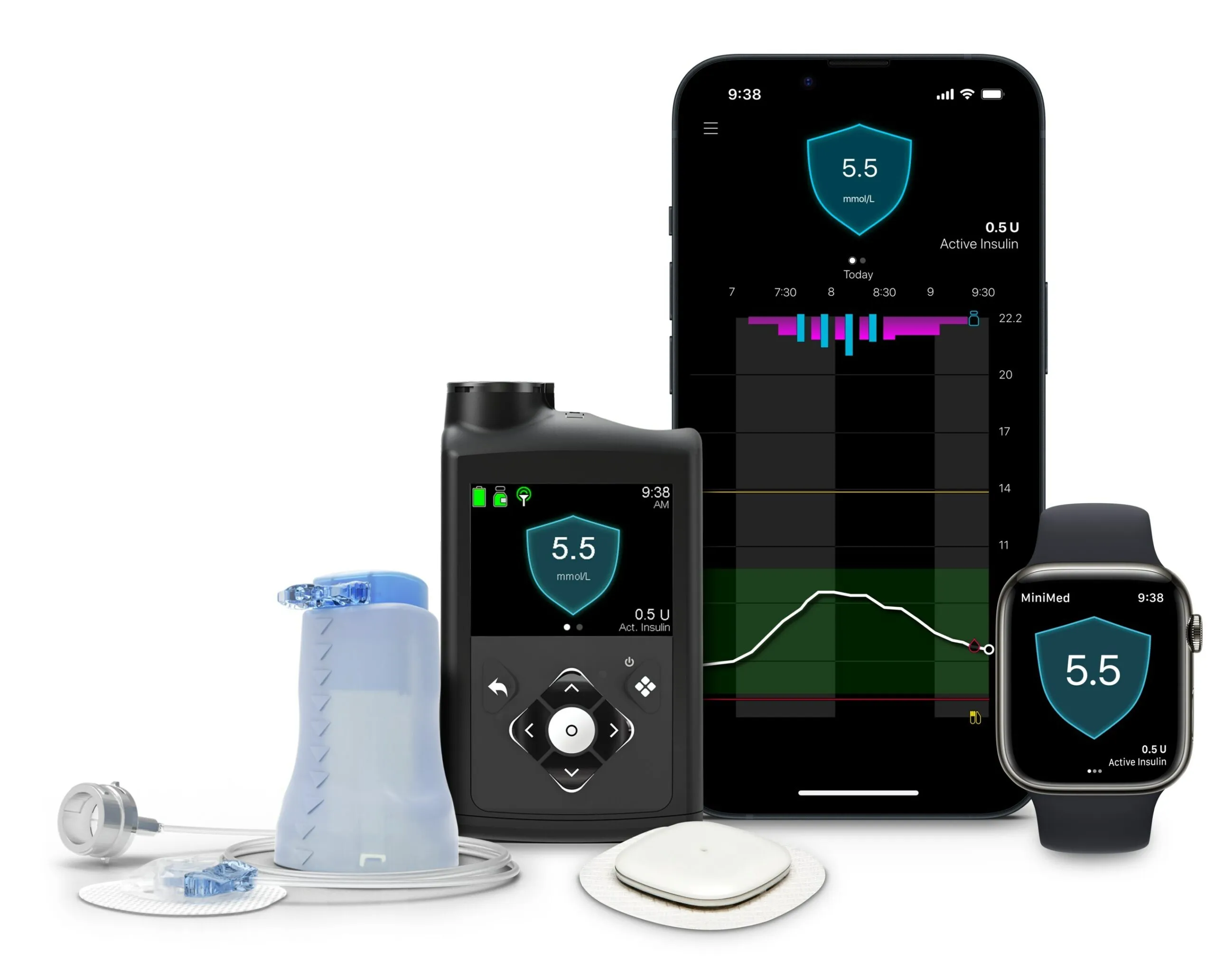 {'en': '[[NO-TRANS]]Cambio de Bomba de Insulina de Roche a Medtronic 780 G', 'es': 'Cambio de Bomba de Insulina de Roche a Medtronic 780 G'} Image