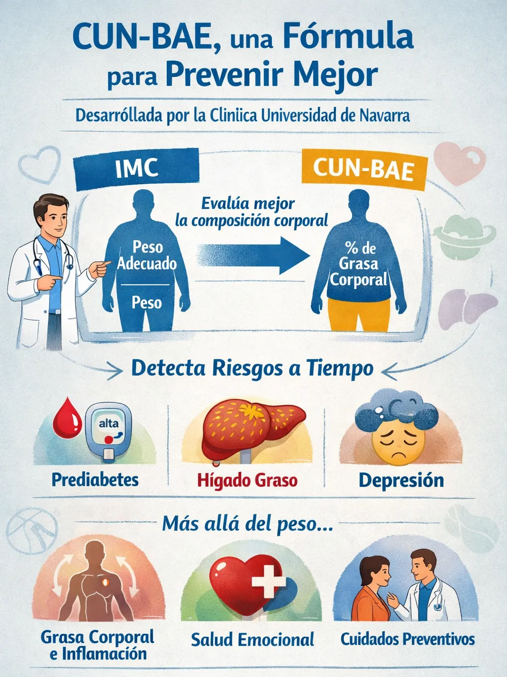 {'en': 'Beyond weight: the new formula that can help us avoid diabetes and other complications', 'es': 'Más allá del peso: la nueva fórmula que puede ayudarnos a evitar la diabetes y otras complicaciones'} Image
