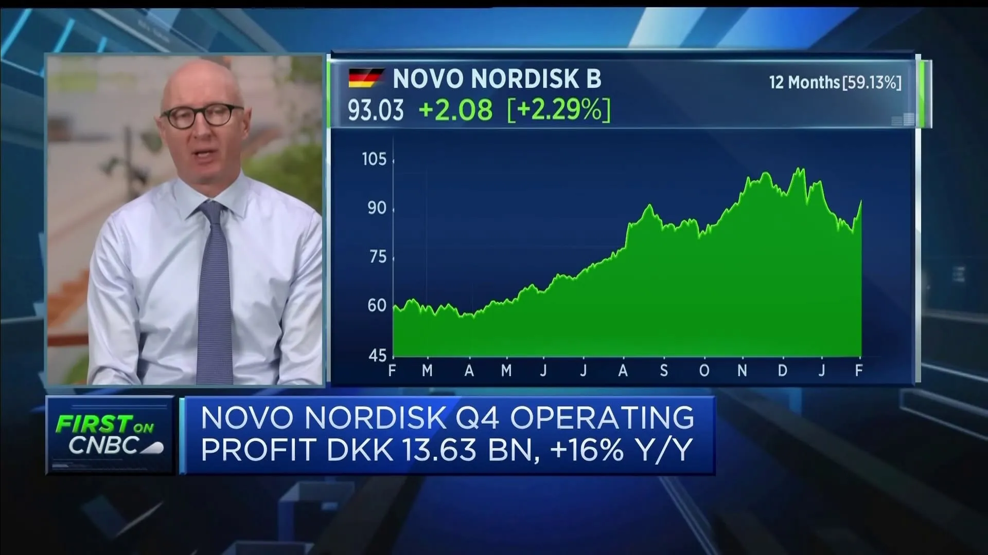 {'en': 'Novo Nordisk increases benefits by raising medications prices', 'es': 'Novo Nordisk aumenta beneficios subiendo los precios de medicamentos'} Image