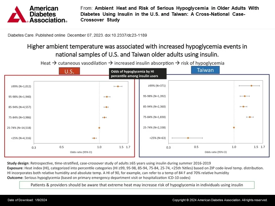 {'en': 'How do people with diabetes affect extreme heat?', 'es': '¿Cómo afecta el calor extremo a las personas con diabetes?'} Image