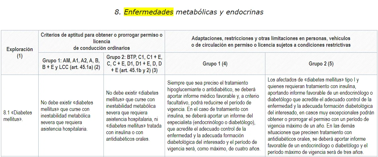 {'en': 'Retake the initiative: more validity in the driving license with DT1', 'es': 'Retomar la iniciativa: Más vigencia en el carnet de conducir con DT1'} Image