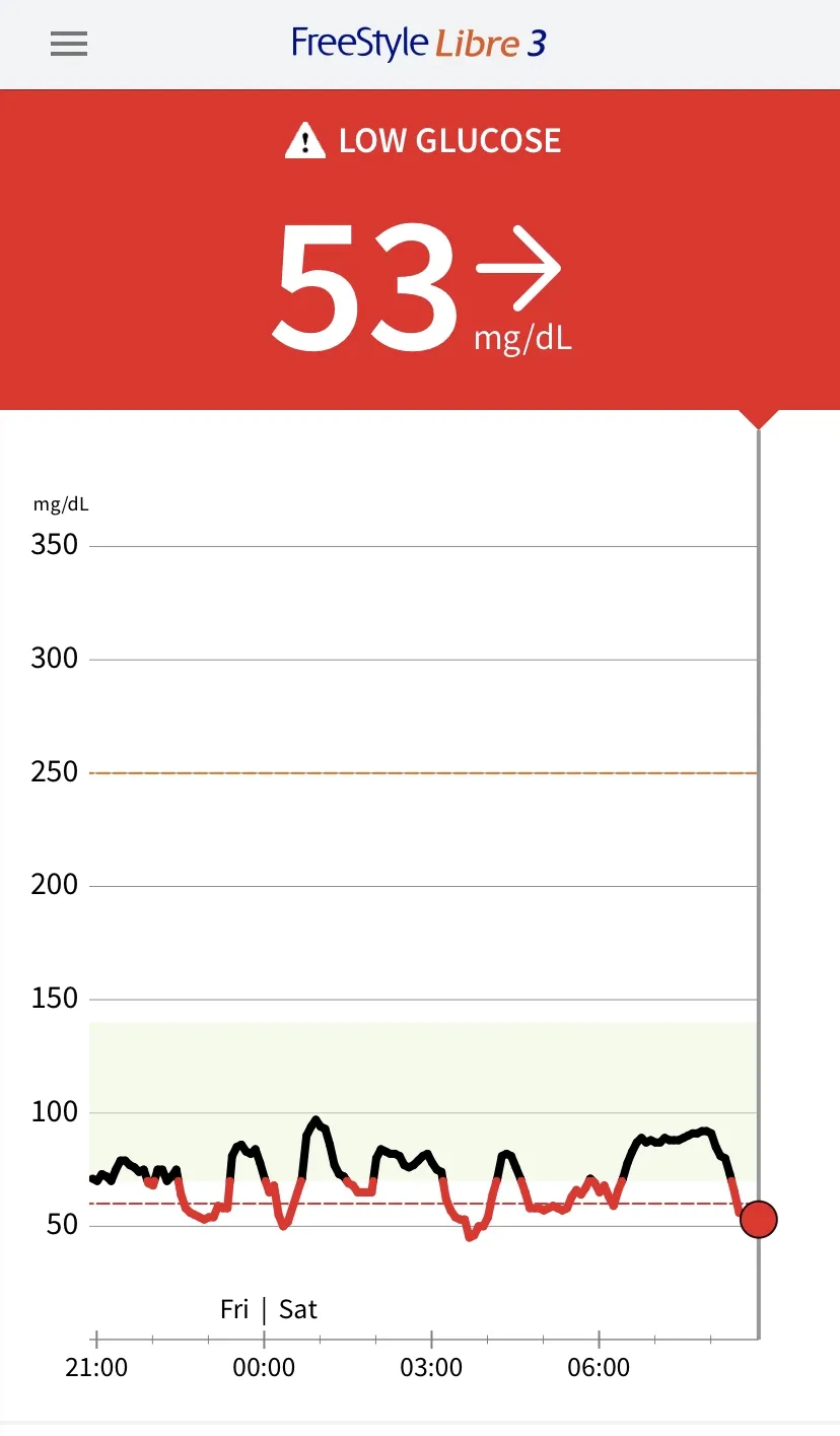 {'en': 'Freestyle sensor 3 marks hypoglycemia', 'es': 'Sensor FreeStyle Libre 3 me marca hipoglucemia'} Image