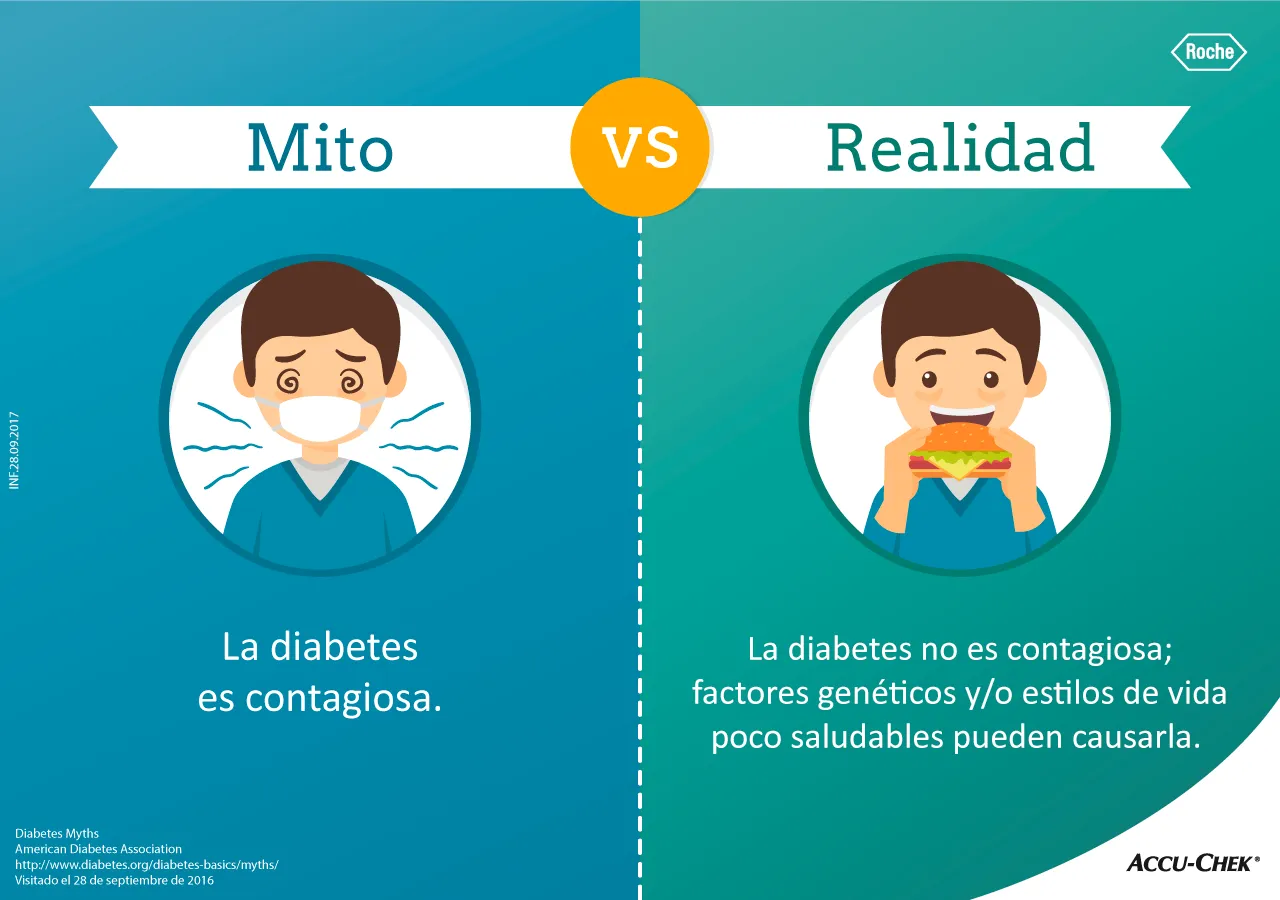 {'en': 'Neither diabetes can be infected, nor has it cure', 'es': 'Ni la diabetes se puede contagiar, ni tiene cura'} Image