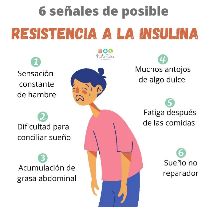 {'en': 'What is insulin resistance?', 'es': '¿Qué es la resistencia a la insulina?'} Image