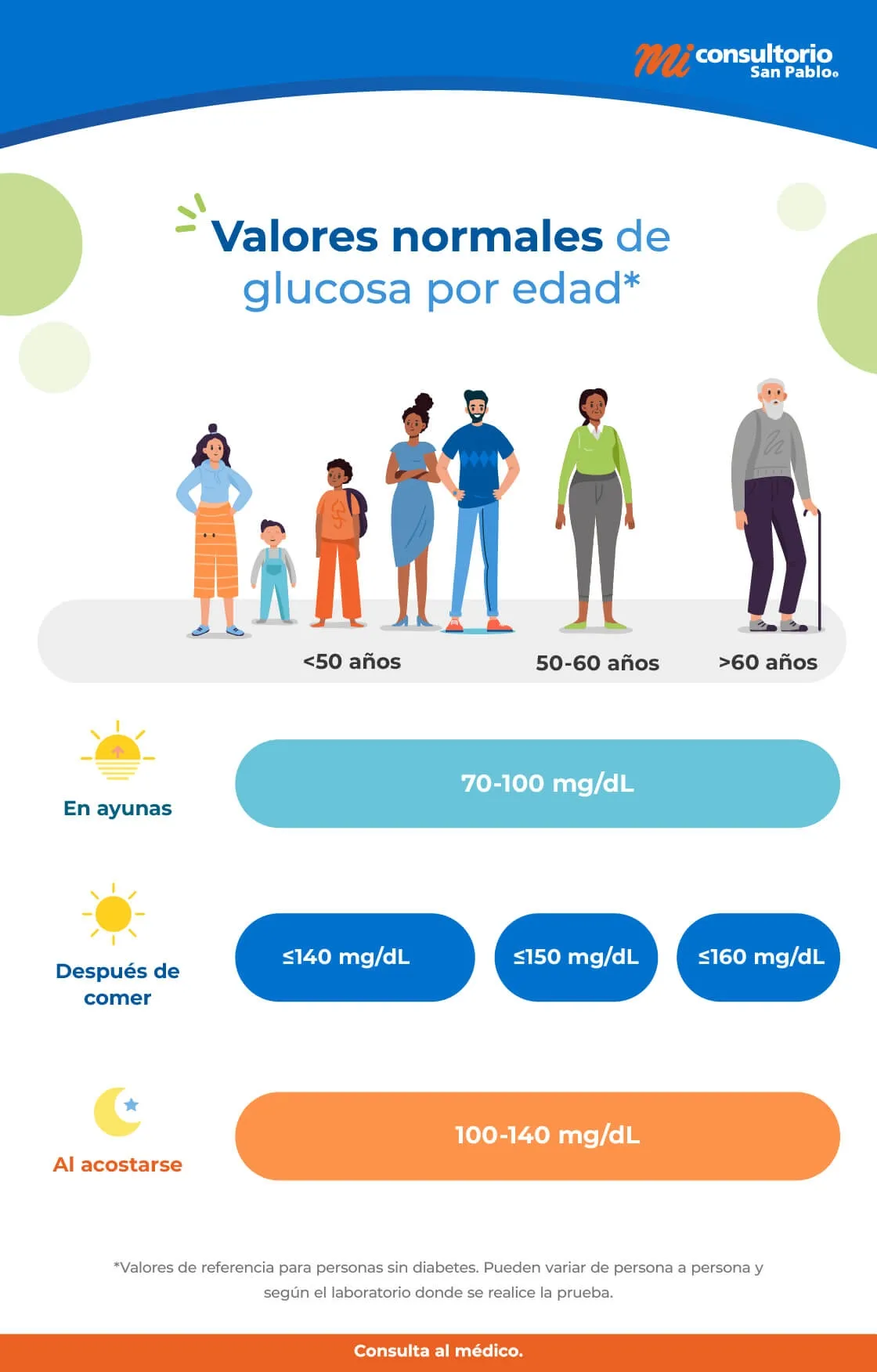 {'en': 'What is the ideal level of blood glucose?', 'es': '¿Cuál es el nivel ideal de glucosa en sangre?'} Image