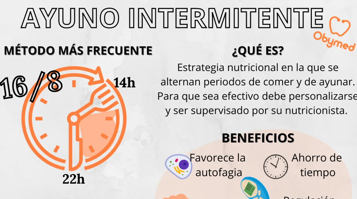 {'en': 'Intermittent fasting can reverse type 2 diabetes (study)', 'es': 'El ayuno intermitente puede revertir la diabetes tipo 2 (Estudio)'} Image