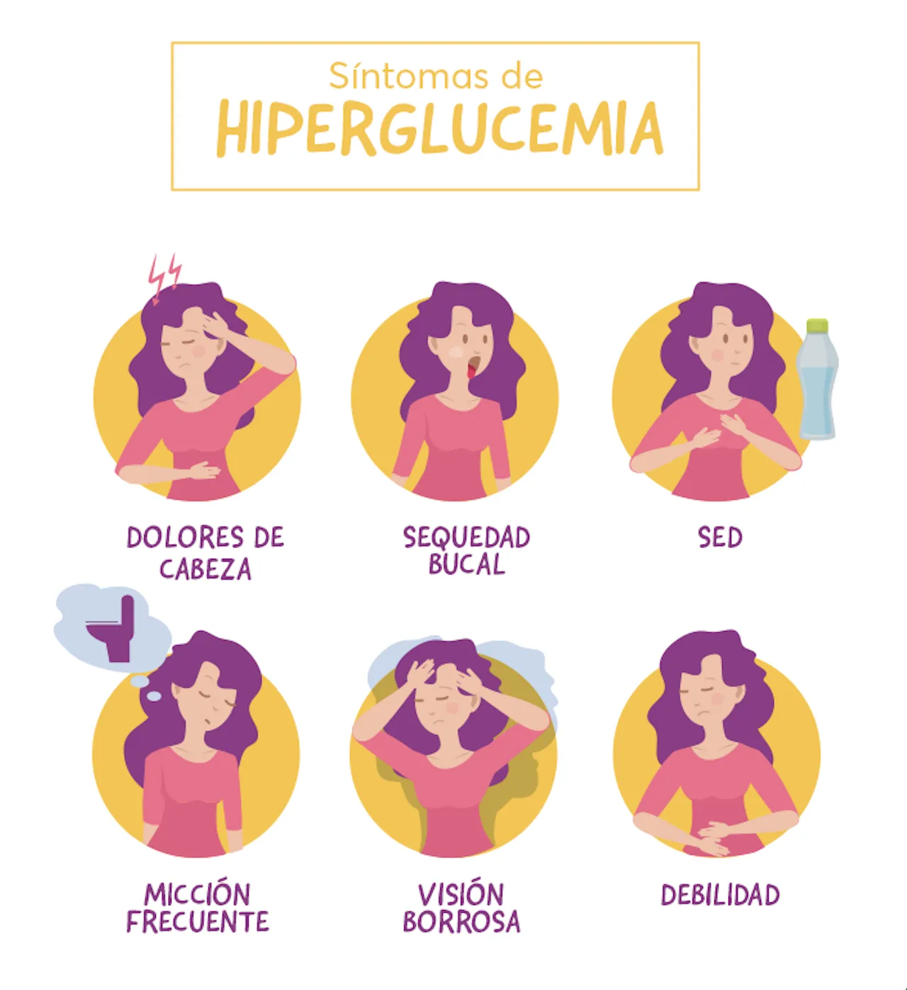 {'en': 'High glucose and carbohydrates', 'es': 'Glucosa Alta y Carbohidratos'} Image