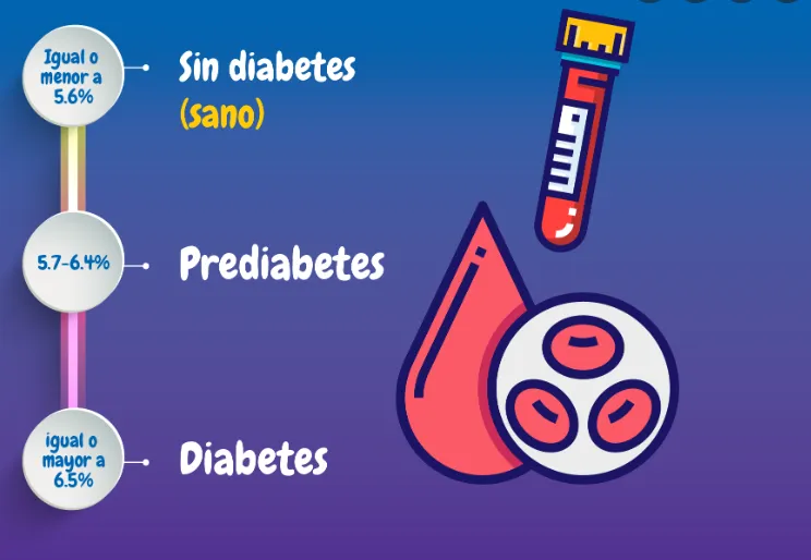 {'en': 'Diagnosis: Type 1 diabetes', 'es': 'Diagnostico: Diabetes tipo 1'} Image