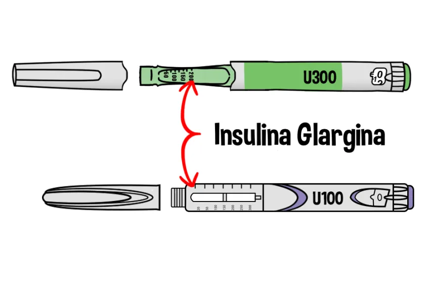 {'en': 'Glargine insulin change', 'es': 'Cambio de insulina a glargina'} Image