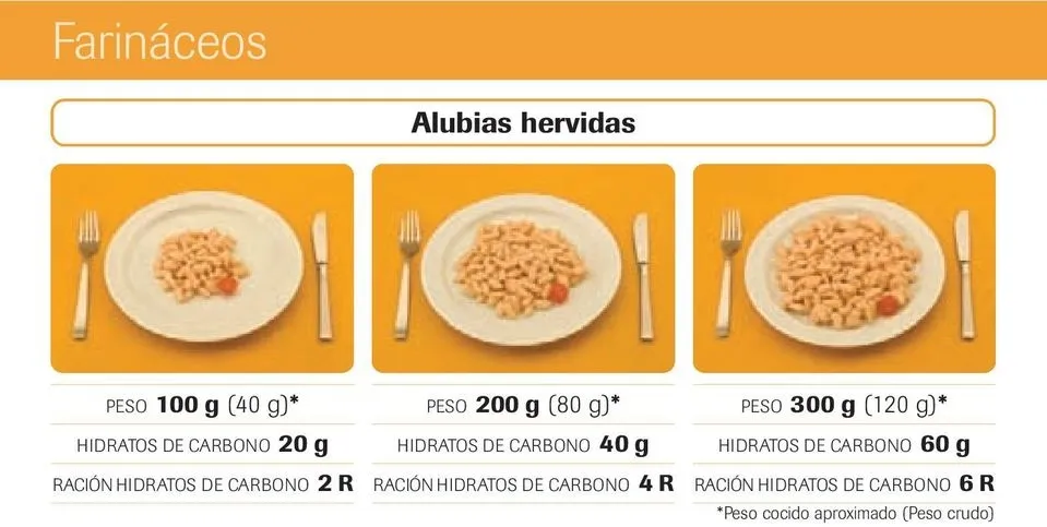 {'en': 'Count rations', 'es': 'Contar raciones'} Image