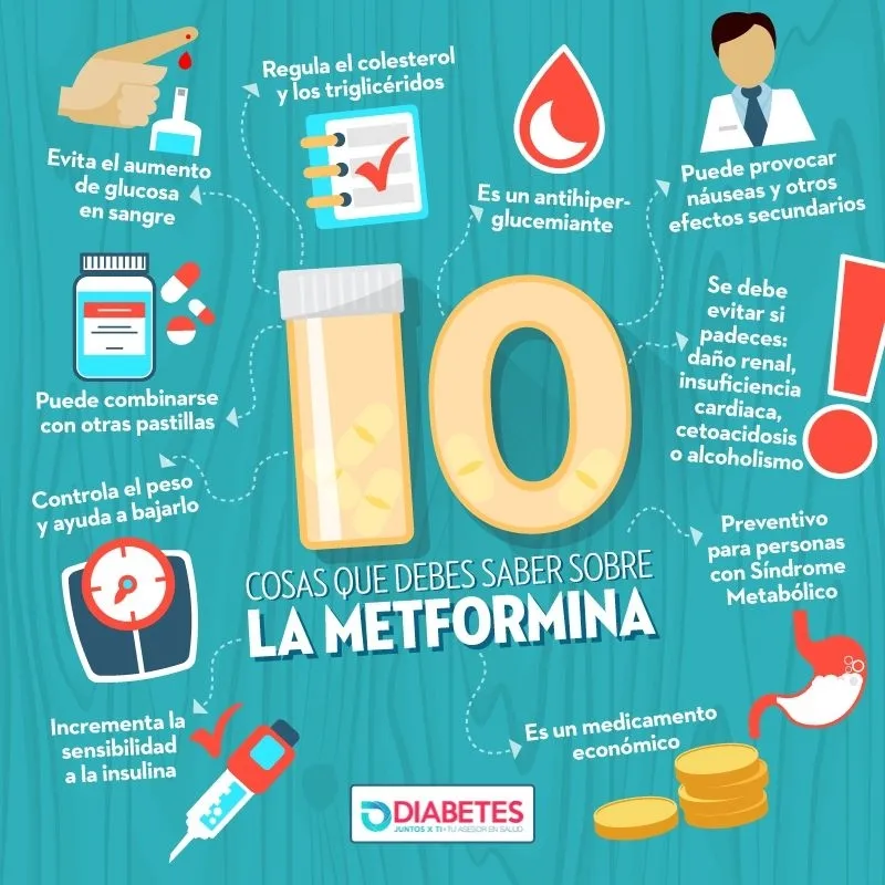 {'en': 'DM1 Metformin or insulin….?', 'es': 'DM1 metformina o insulina….?'} Image