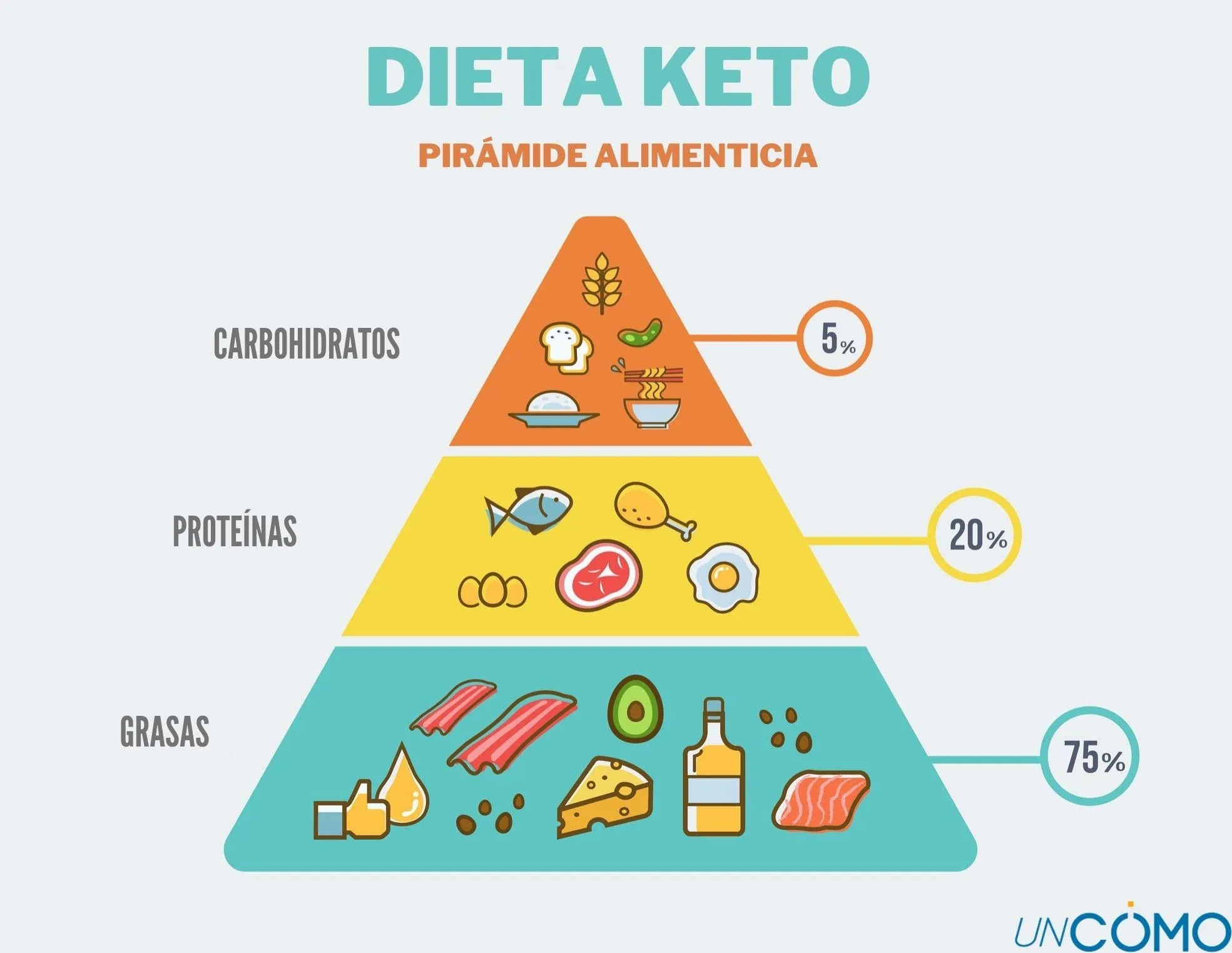 {'en': 'Keto diet', 'es': 'Dieta keto'} Image