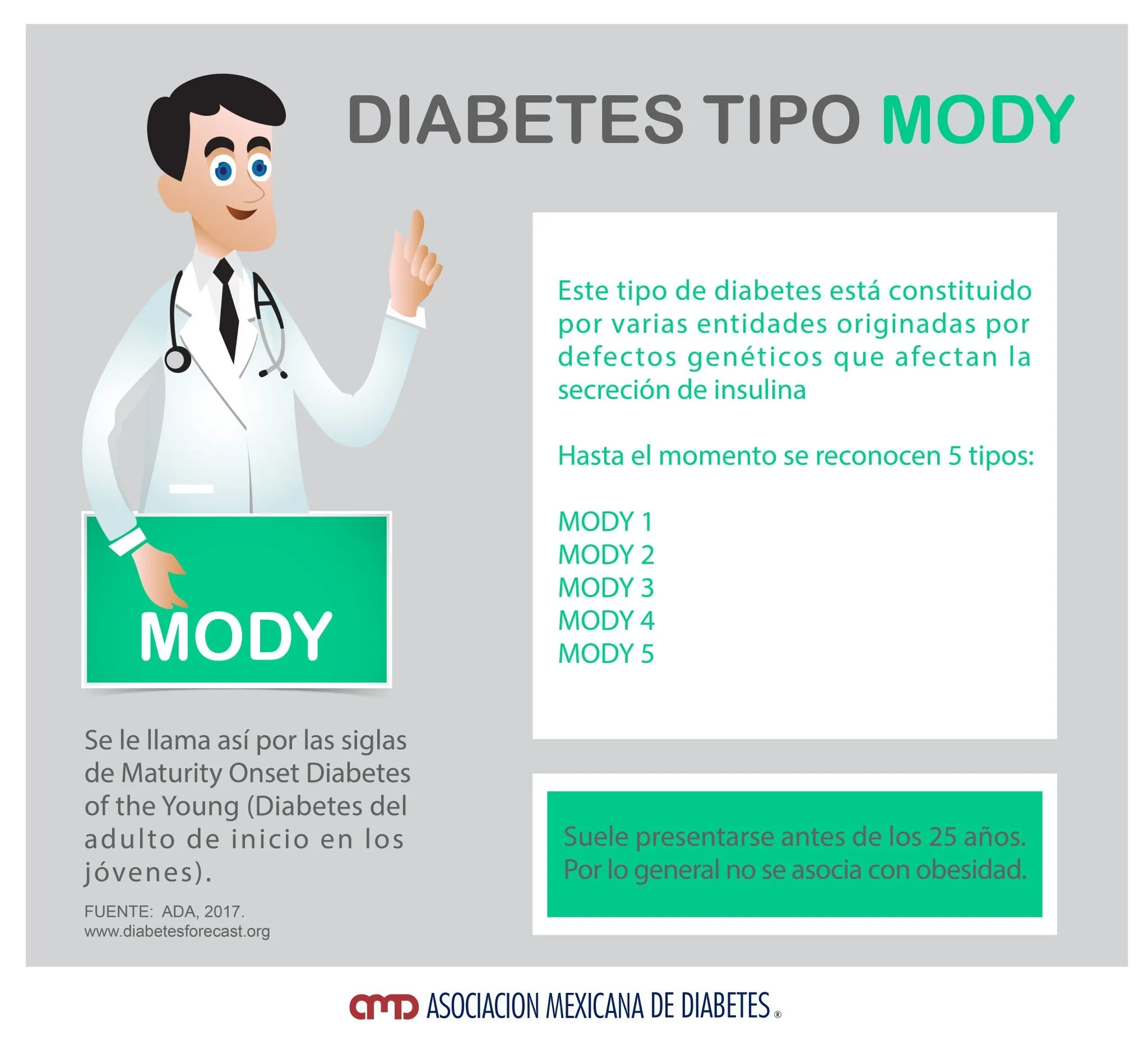 {'en': 'I have many doubts, is Mody diabetes?', 'es': 'Tengo muchísimas dudas, ¿es diabetes Mody?'} Image