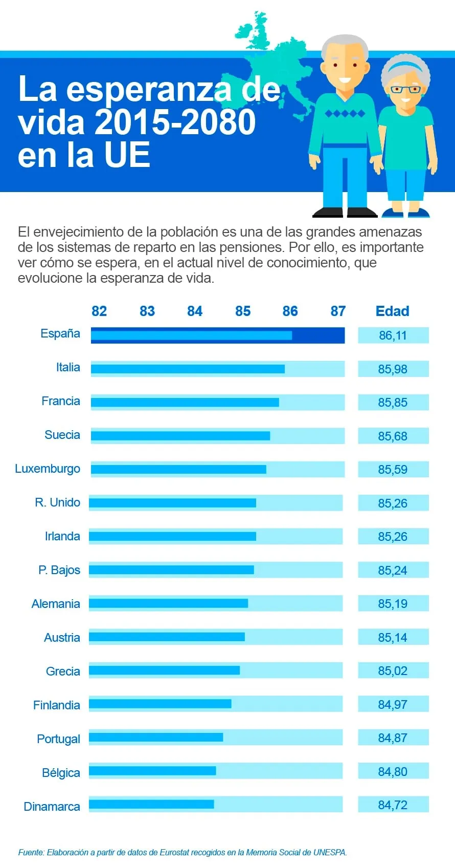 {'en': 'Life expectancy', 'es': 'Esperanza de vida'} Image