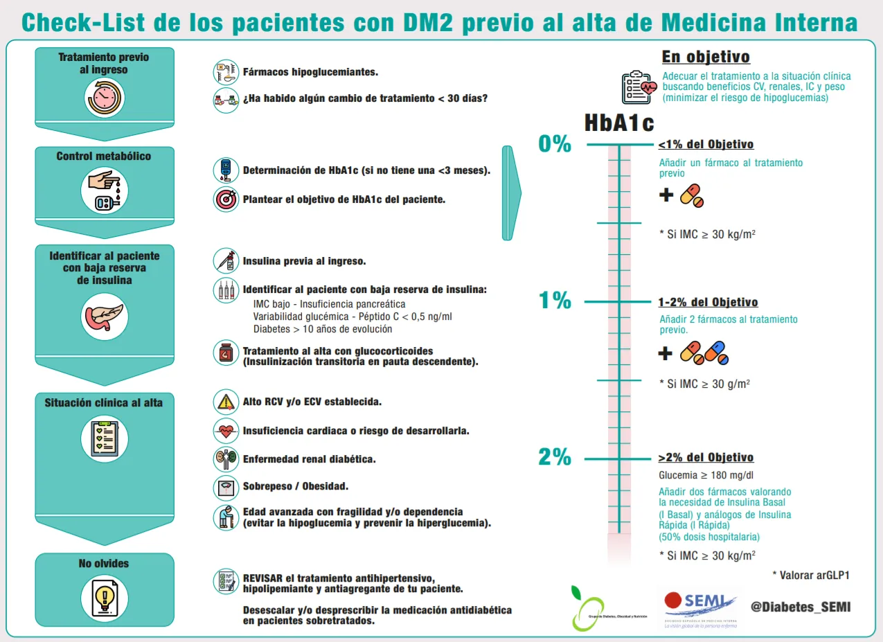 {'en': 'Newly diagnosed: after hospital discharge', 'es': 'Recién diagnosticado: Tras el alta hospitalaria'} Image