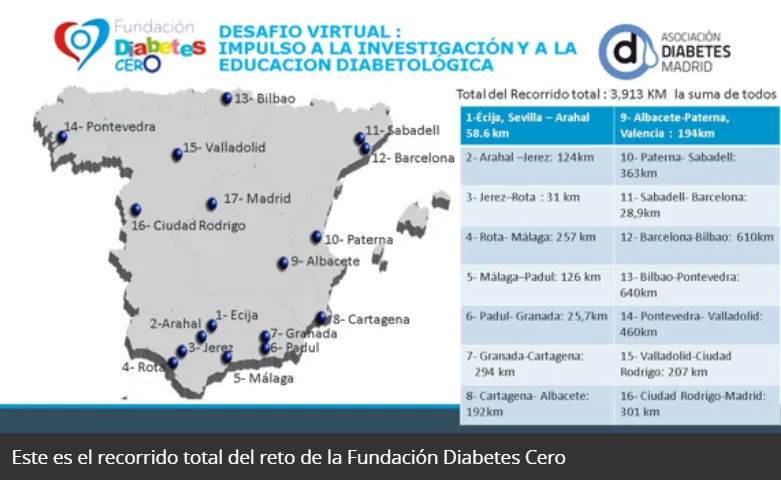 {'en': "Zero diabetes launches the challenge 'The return to Spain for diabetes: kilometers for diabetes'", 'es': "Diabetes Cero lanza el reto 'La vuelta a España por la Diabetes: Kilómetros por la diabetes'"} Image