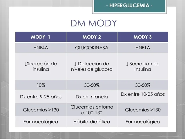 {'en': 'Diabetes Mody', 'es': 'Diabetes Mody'} Image