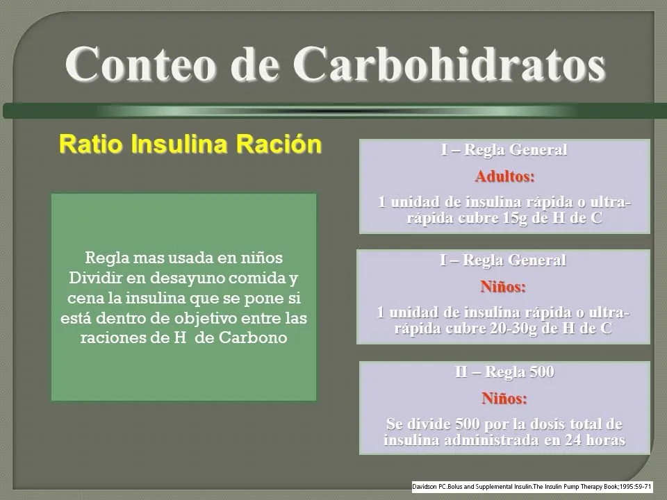 {'en': 'Calculate the insulin ratio for an amount of hydrates', 'es': 'Calcular el ratio de insulina para una cantidad de hidratos'} Image