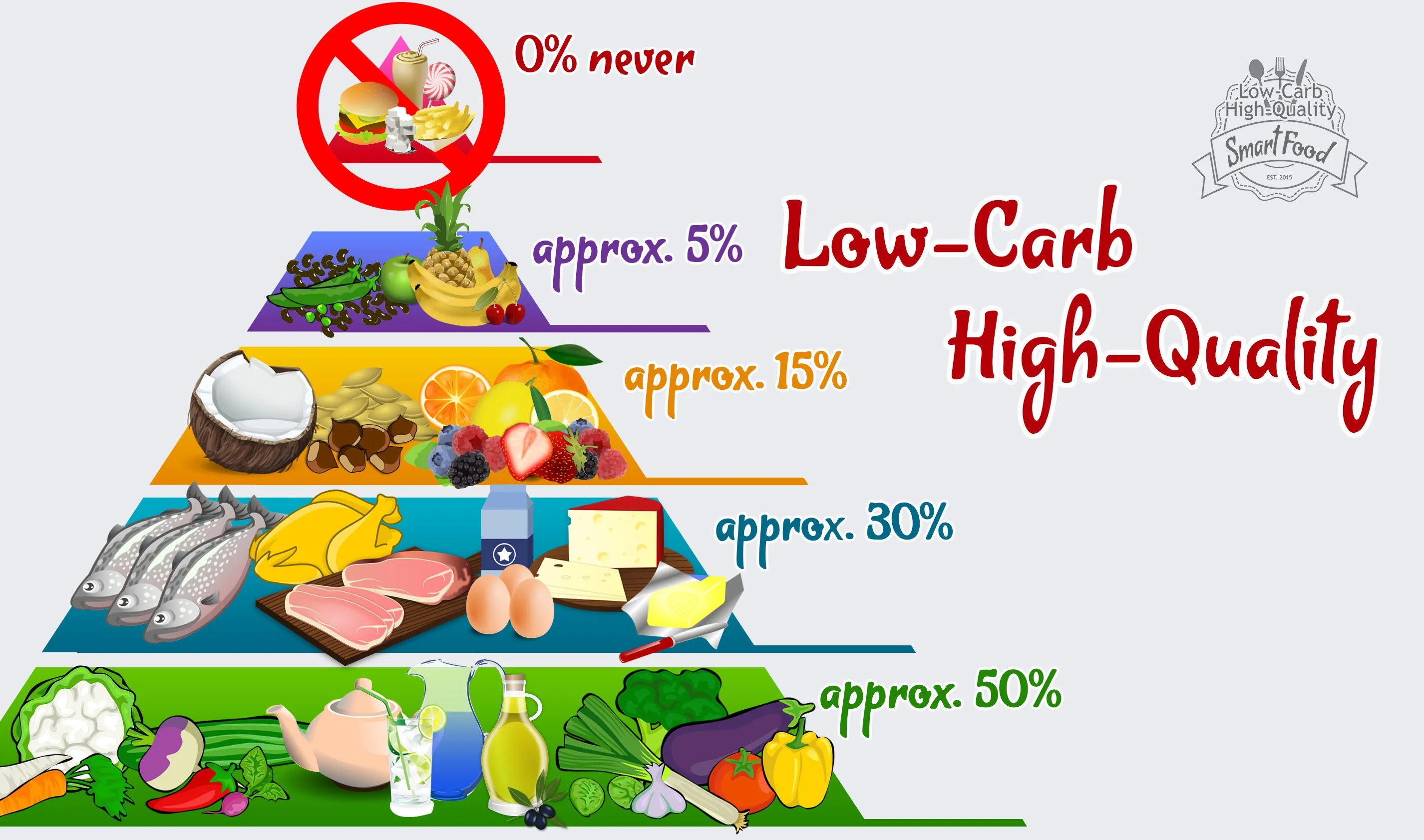 {'en': 'Low carbohydrate diet', 'es': 'Dieta baja en carbohidratos'} Image