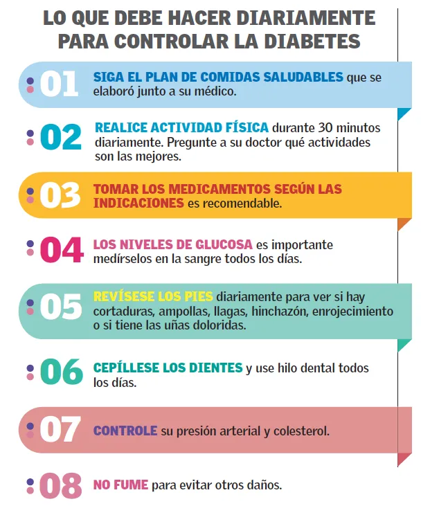 {'en': 'Poorly controlled diabetes', 'es': 'Diabetes mal controlada'} Image