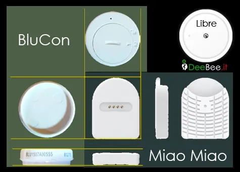 {'en': 'What is better Dexcom, Miaomiao 2 or Blucon?', 'es': '¿Cuál es mejor Dexcom, Miaomiao 2 o blucon?'} Image