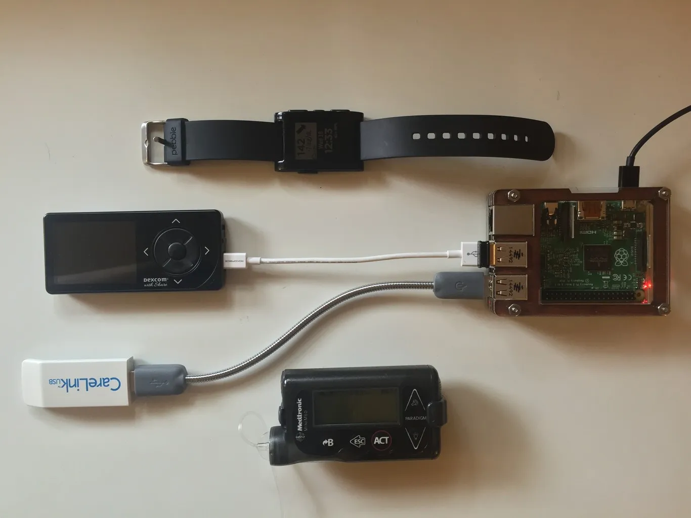 {'en': 'Artificial Open Pancreas System, also called #openaps', 'es': 'Open Artificial Pancreas System, también llamado #OpenAPS'} Image