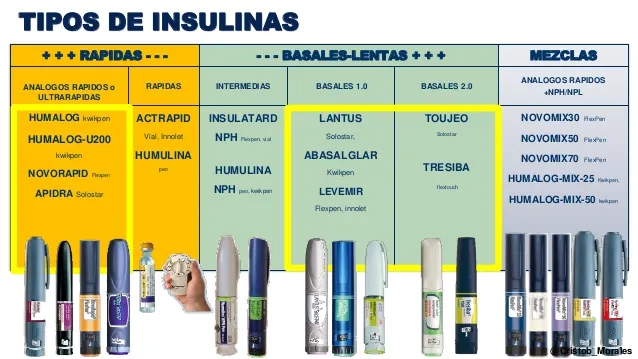 {'en': 'Doubt with toujeo insulin, sudden changes of glucose level', 'es': 'Duda con insulina Toujeo, cambios bruscos de nivel de glucosa'} Image