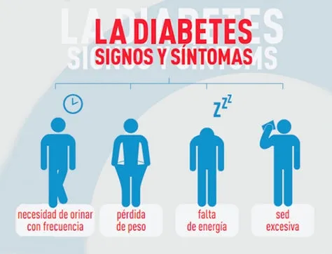 {'en': 'Bad glucometer?Or do I have diabetes?', 'es': '¿Glucometro mal? o ¿tengo diabetes?'} Image