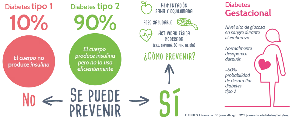 {'en': 'Scientists identify five different types of diabetes', 'es': 'Científicos identifican cinco tipos distintos de diabetes'} Image